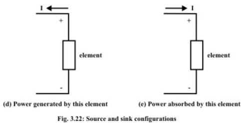 Introduction of Electric Circuit | Basic Electrical Technology - Electrical Engineering (EE)