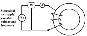 Eddy Current & Hysteresis Loss | Basic Electrical Technology - Electrical Engineering (EE)