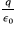 Gauss’s Law & Potential | Electromagnetic Fields Theory (EMFT) - Electrical Engineering (EE)