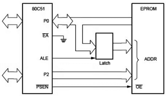 Data Path | Digital Circuits - Electronics and Communication Engineering (ECE)