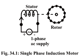 Starting Methods for Single-Phase Induction Motor | Basic Electrical Technology - Electrical Engineering (EE)