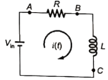 Previous Year Questions- CRO and Electronic Measurements | Electrical and Electronic Measurements - Electrical Engineering (EE)