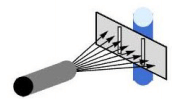 Magnetostatics - 3 | Electromagnetic Fields Theory (EMFT) - Electrical Engineering (EE)