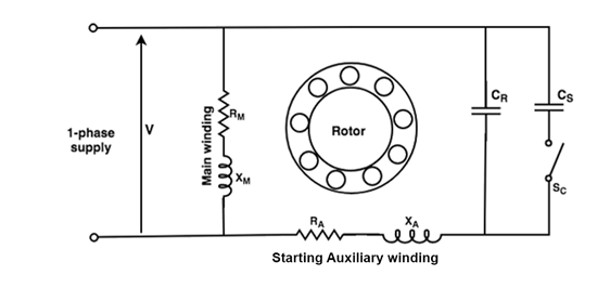 Single Phase Induction Motor | Electrical Machines - Electrical Engineering (EE)