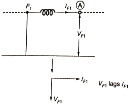 Previous Year Questions- Fault Analysis - 2 | Power Systems - Electrical Engineering (EE)