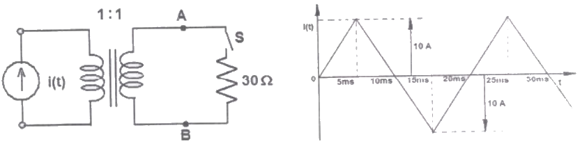Previous Year Questions- Transformers - 2 | Electrical Machines - Electrical Engineering (EE)