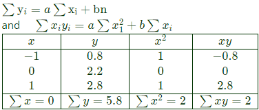 Previous Year Questions- Differential Equations | Engineering Mathematics for Electrical Engineering - Electrical Engineering (EE)
