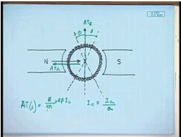 Brush shift, demagnetizing and cross-magnetizing ampere-turns