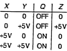 Previous Year Questions- Logic Families and Miscellaneous | Analog and Digital Electronics - Electrical Engineering (EE)