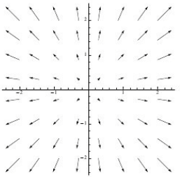 Line & Surface Integrals | Electromagnetic Fields Theory (EMFT) - Electrical Engineering (EE)