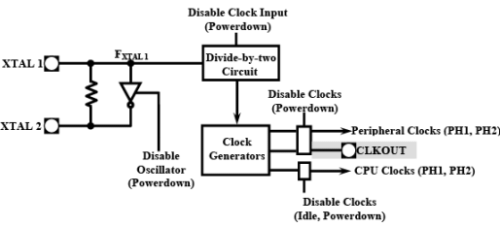 Embedded Processors - 1 | Embedded Systems (Web) - Computer Science Engineering (CSE)