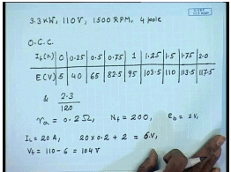 Separately Excited DC Generators | Electrical Machines - Electrical Engineering (EE)
