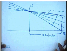 Starting Of DC Shunt Motors | Electrical Machines - Electrical Engineering (EE)