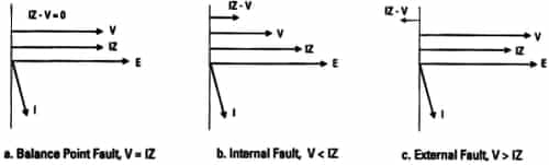 Switchgear & Protection - 2 | GATE Notes & Videos for Electrical Engineering - Electrical Engineering (EE)