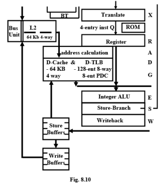 General Purpose Processors - 1 | Embedded Systems (Web) - Computer Science Engineering (CSE)
