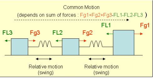 Definition of Frequency