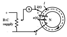 Eddy Current & Hysteresis Loss | Basic Electrical Technology - Electrical Engineering (EE)