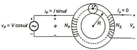 Previous Year Questions- Single Phase Induction Motors, Special Purpose Machines - 1 | Electrical Machines - Electrical Engineering (EE)