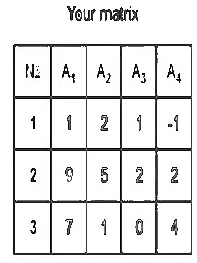 Previous Year Questions: Linear Algebra | Engineering Mathematics for Computer Science Engineering - Computer Science Engineering (CSE)