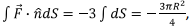 Conservative Field, Stoke’s Theorem | Electromagnetic Fields Theory (EMFT) - Electrical Engineering (EE)