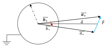 Special Techniques | Electromagnetic Fields Theory (EMFT) - Electrical Engineering (EE)