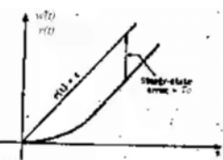 Time-Response of First-Order System