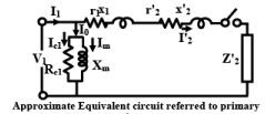 Practical Transformer | Basic Electrical Technology - Electrical Engineering (EE)