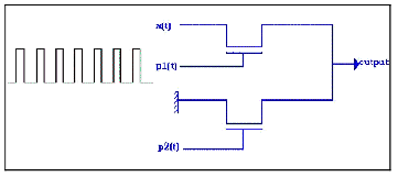 Realistic Sampling of Signals | Signals and Systems - Electrical Engineering (EE)