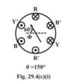 Rotating Magnetic Field in Three-Phase Induction Motor | Basic Electrical Technology - Electrical Engineering (EE)