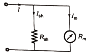 Previous Year Questions- Galvanometers, Voltmeters and Ammeters