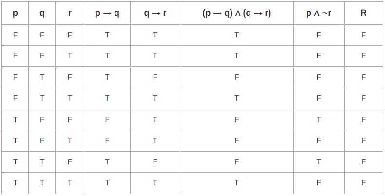 Contingency & Satisfiable | Engineering Mathematics - Engineering Mathematics 
