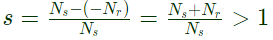 Previous Year Questions- Three Phase Induction Machines - 3 | Electrical Machines - Electrical Engineering (EE)