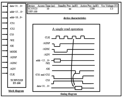 Memory - 1 | Embedded Systems (Web) - Computer Science Engineering (CSE)