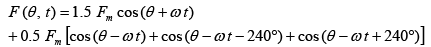 Rotating Magnetic Field in Three-Phase Induction Motor | Basic Electrical Technology - Electrical Engineering (EE)