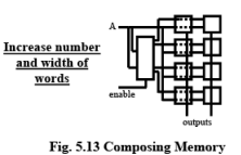 Memory - 1 | Embedded Systems (Web) - Computer Science Engineering (CSE)