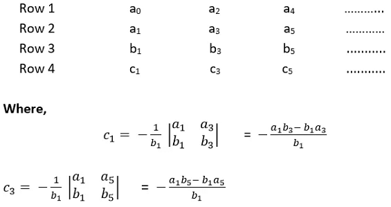 Routh- Hurwitz Criterion | Control Systems - Electrical Engineering (EE)