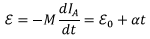Electromagnetic Induction | Electromagnetic Fields Theory (EMFT) - Electrical Engineering (EE)