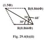 Rotating Magnetic Field in Three-Phase Induction Motor | Basic Electrical Technology - Electrical Engineering (EE)