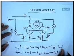 Testing Of DC Shunt Motors | Electrical Machines - Electrical Engineering (EE)