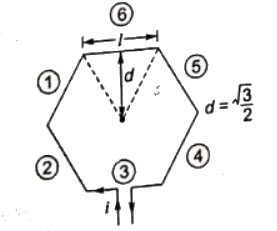 Previous Year Questions- Magnetostatic Fields | Electromagnetic Fields Theory (EMFT) - Electrical Engineering (EE)