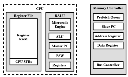 Embedded Processors - 1 | Embedded Systems (Web) - Computer Science Engineering (CSE)