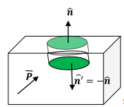 Dielectrics | Electromagnetic Fields Theory (EMFT) - Electrical Engineering (EE)