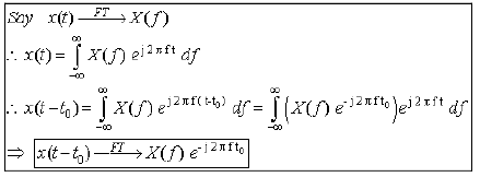 Fourier Transform as a System | Signals and Systems - Electrical Engineering (EE)