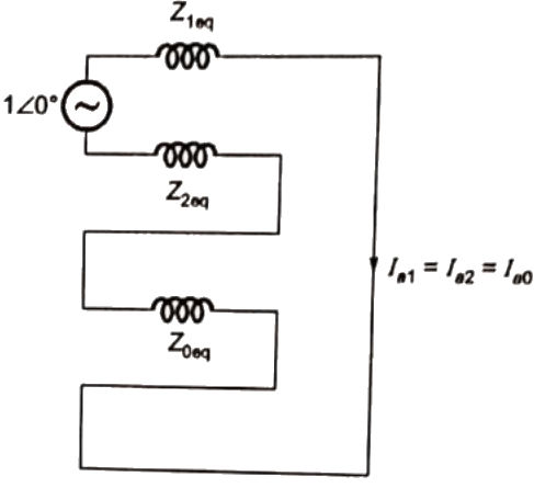 Previous Year Questions- Fault Analysis - 2 | Power Systems - Electrical Engineering (EE)