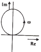 Previous Year Questions- Resonance and Locus Diagrams | Network Theory (Electric Circuits) - Electrical Engineering (EE)