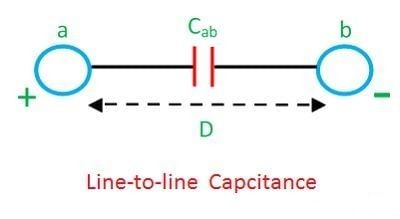 Capacitance of Transmission Lines | GATE Notes & Videos for Electrical Engineering - Electrical Engineering (EE)