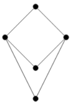 Previous Year Questions: Lattice | Engineering Mathematics for Computer Science Engineering - Computer Science Engineering (CSE)