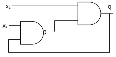 Previous Year Questions- Sequential Logic Circuits - 2 | Analog and Digital Electronics - Electrical Engineering (EE)