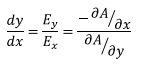 Special Techniques | Electromagnetic Fields Theory (EMFT) - Electrical Engineering (EE)