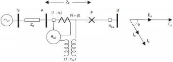 Switchgear & Protection - 2 | GATE Notes & Videos for Electrical Engineering - Electrical Engineering (EE)